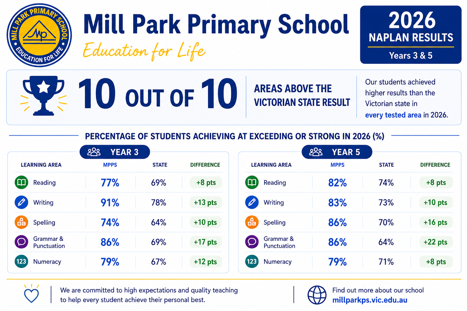 2026 NAPLAN